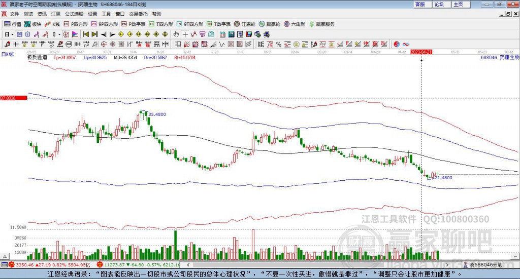 688046藥康生物贏家極反通道工具