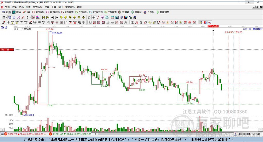 688112鼎陽科技贏家極反通道工具