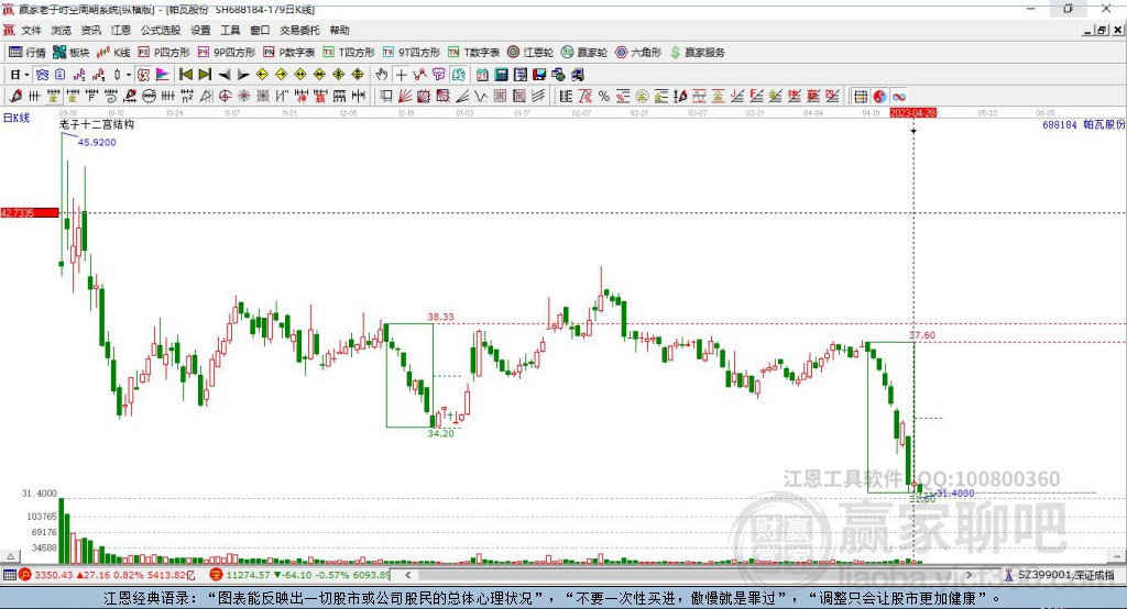 688184帕瓦股份贏家極反通道工具