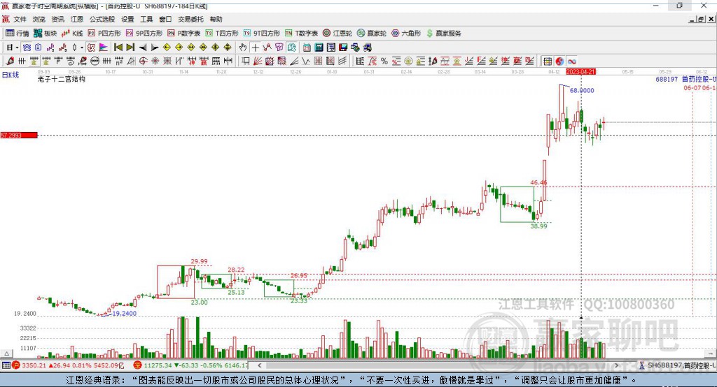 688197首藥控股贏家極反通道工具 688197首藥控股贏家極反通道工具