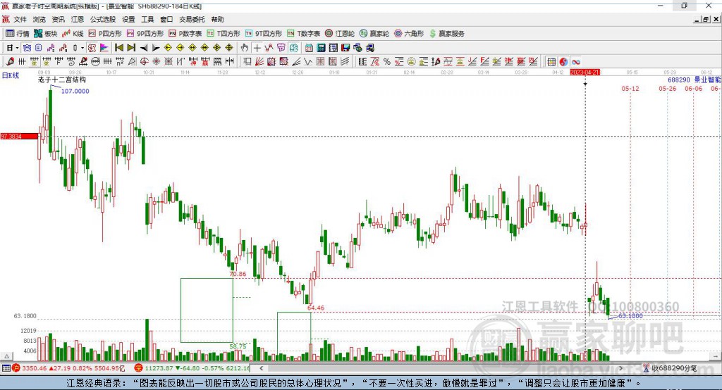 688290景業(yè)智能贏家極反通道工具