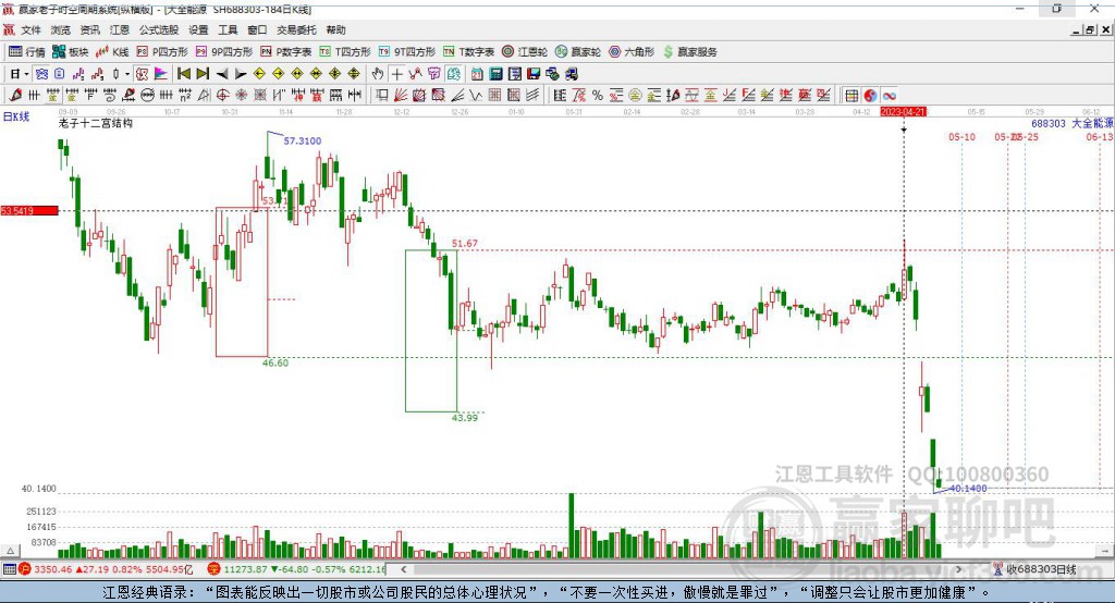 688303大全能源贏家極反通道工具