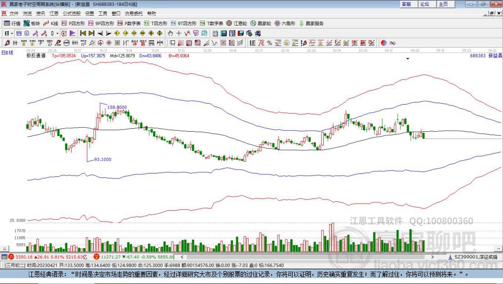 688383新益昌贏家極反通道工具