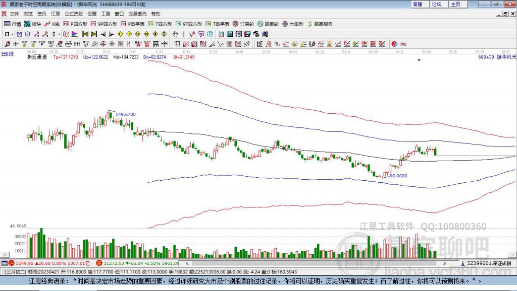 688439振華風(fēng)光贏家極反通道工具