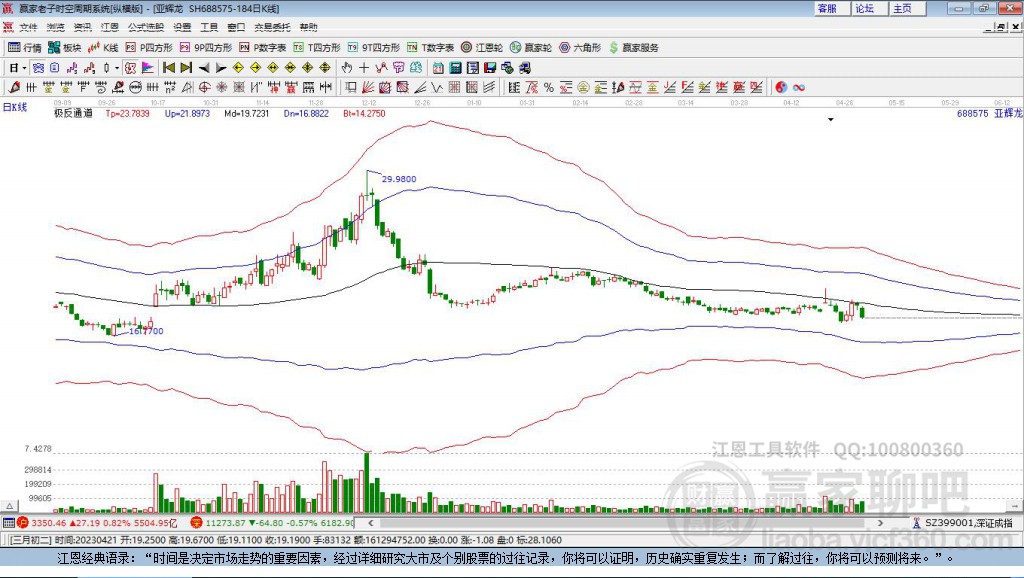 688575亞輝龍贏家極反通道工具 688575亞輝龍贏家極反通道工具