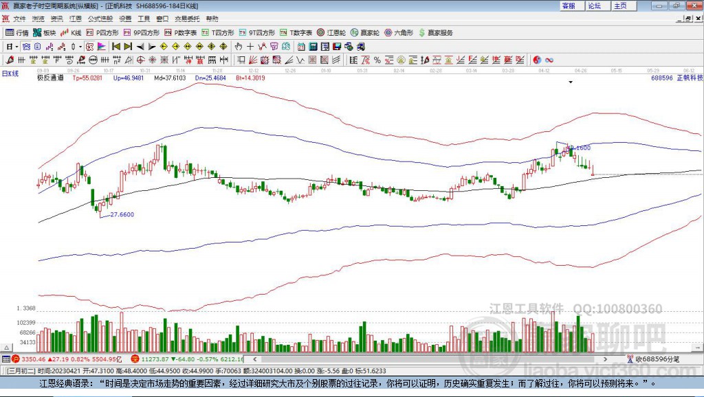 688596正帆科技贏家極反通道工具