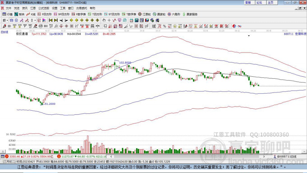 688711宏微科技贏家極反通道工具