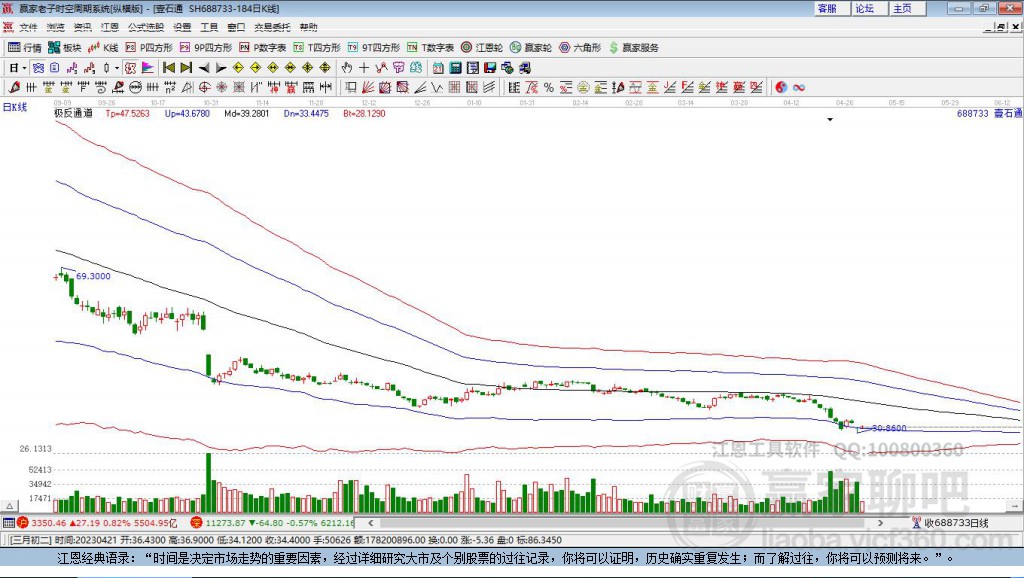 688733壹石通贏家極反通道工具