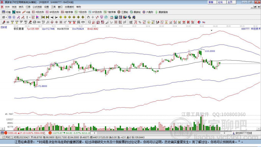 688777中控技術贏家極反通道工具 688777中控技術贏家極反通道工具