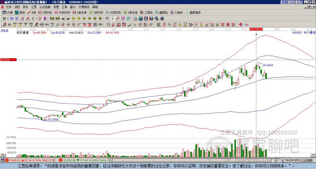 000063中興通訊贏家極反通道工具
