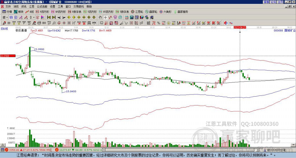 000688國城礦業(yè)贏家極反通道工具