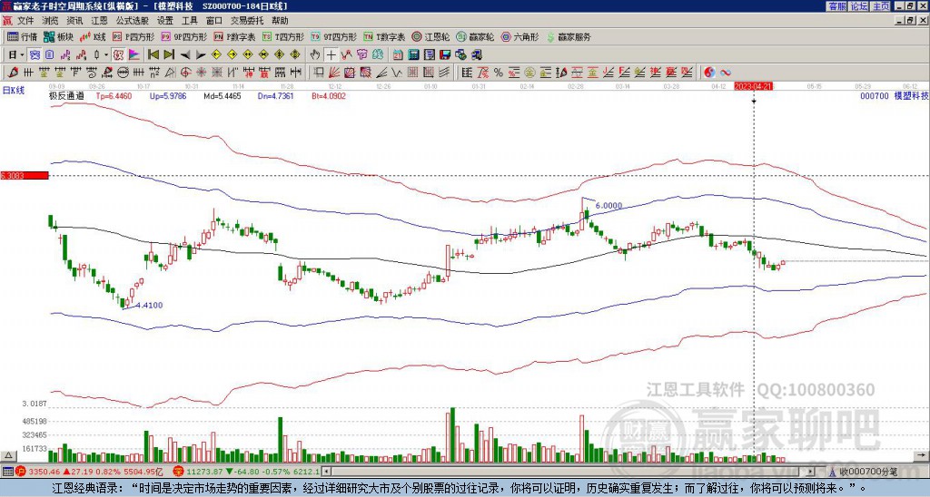 000700模塑科技贏家極反通道工具
