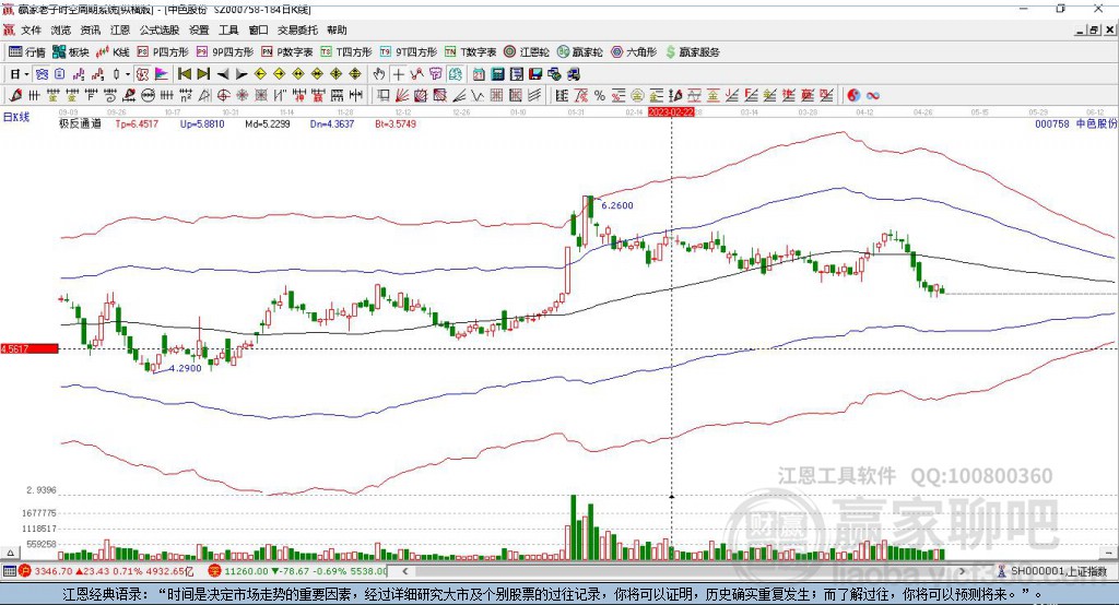 000758中色股份贏家極反通道工具