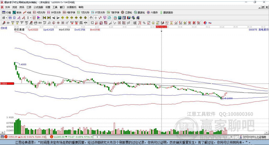 000875吉電股份贏家極反通道工具 000875吉電股份贏家極反通道工具