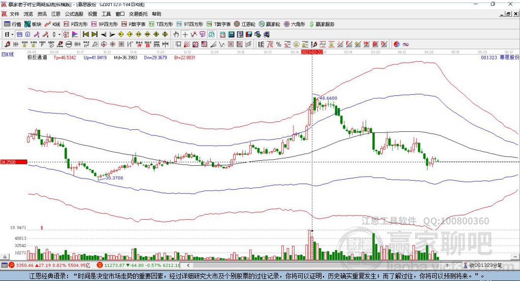 001323慕思股份贏家極反通道工具