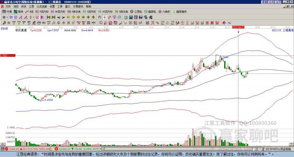 002115三維通信贏家極反通道工具