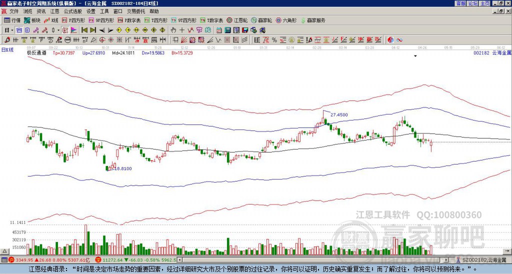 002182云海金屬贏家極反通道工具