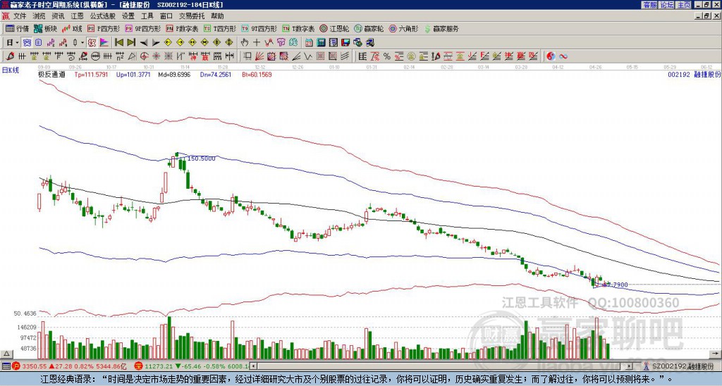 002192融捷股份贏家極反通道工具