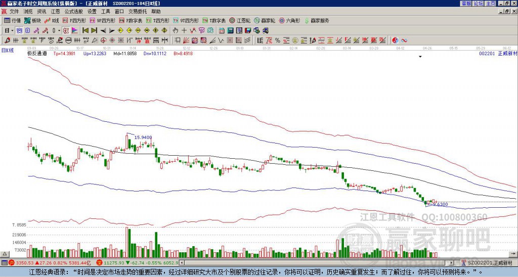 002201正威新材贏家極反通道工具