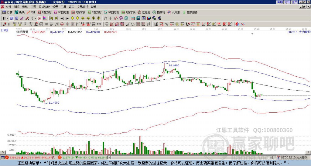 002213大为股份赢家极反通道工具