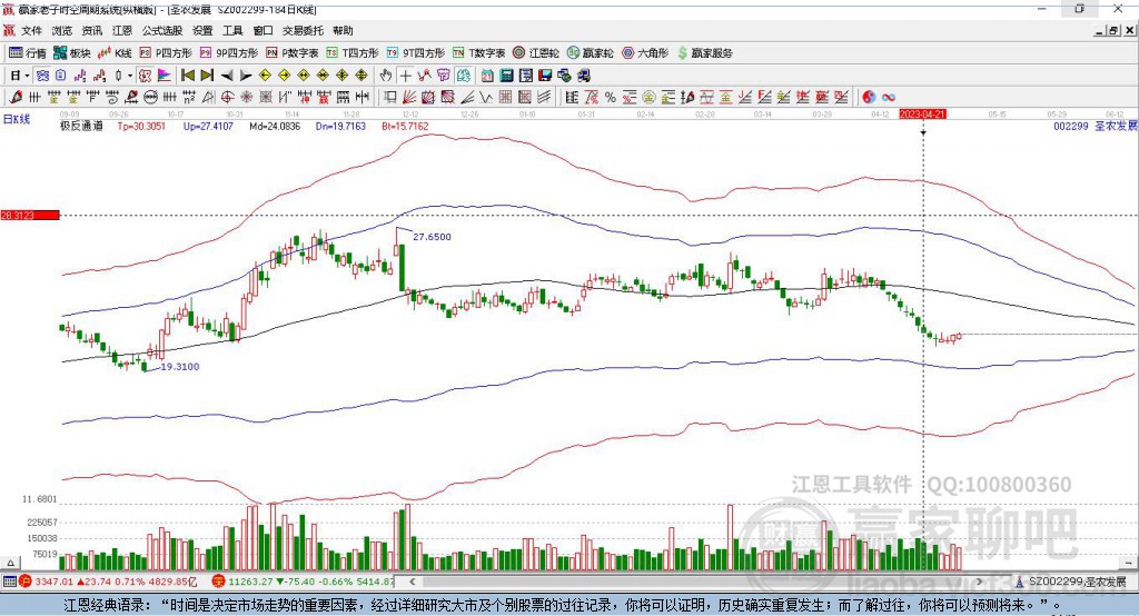 002299圣農(nóng)發(fā)展贏家極反通道工具