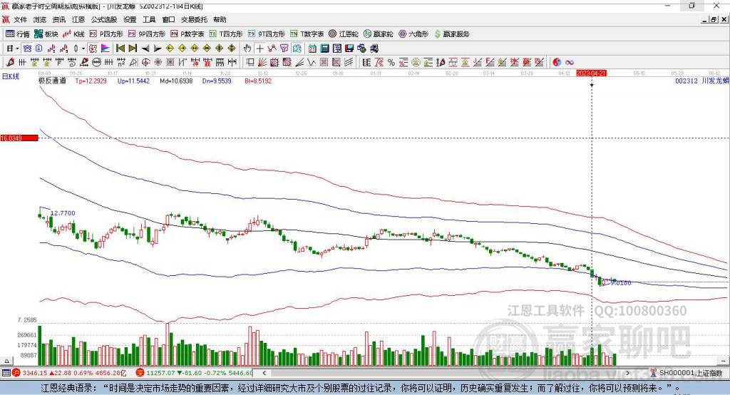 002312川發(fā)龍蟒贏家極反通道工具