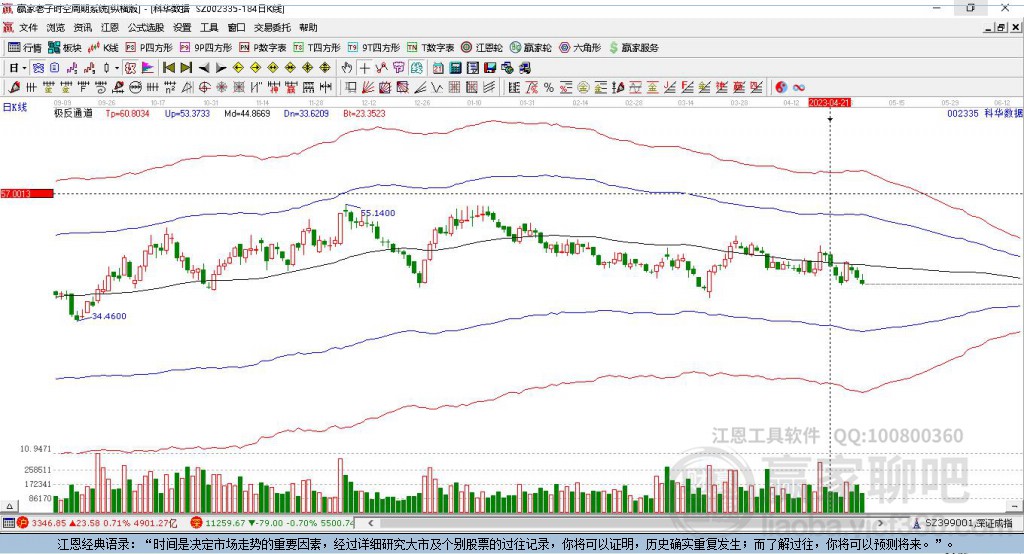 002335科華數(shù)據(jù)贏家極反通道工具