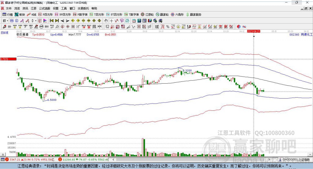 002360同德化工贏家極反通道工具