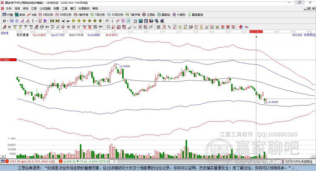 002365永安藥業(yè)贏家極反通道工具
