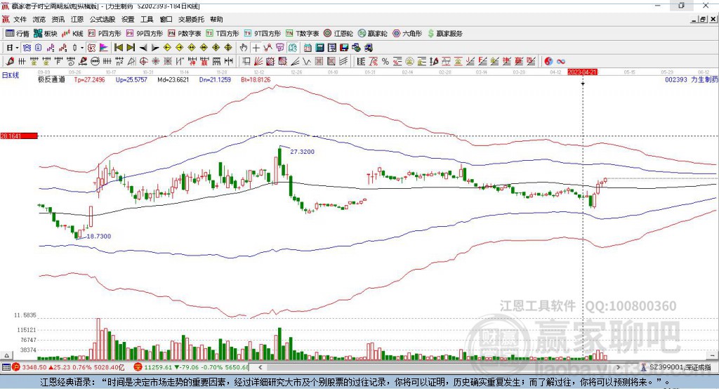 002393力生制藥贏家極反通道工具