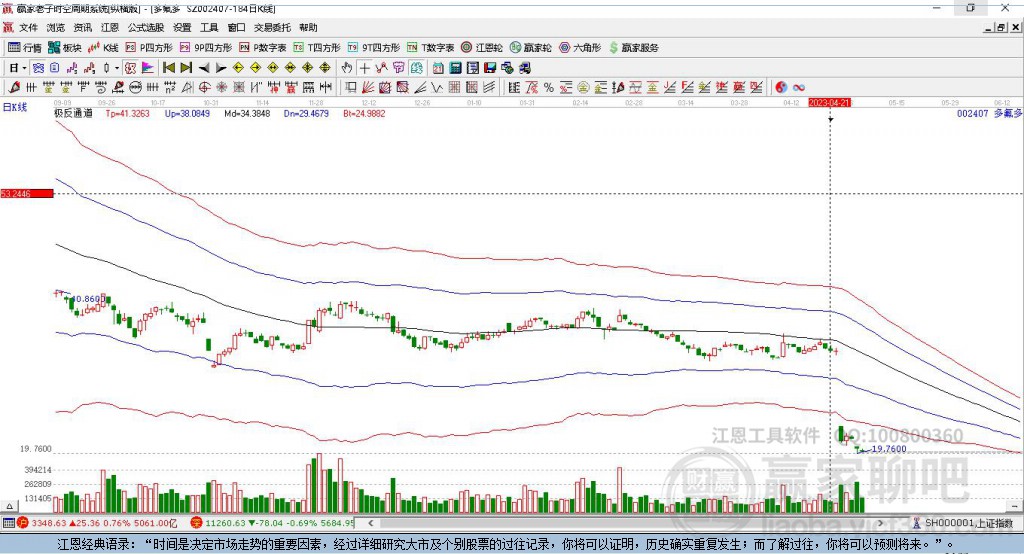002407多氟多贏家極反通道工具