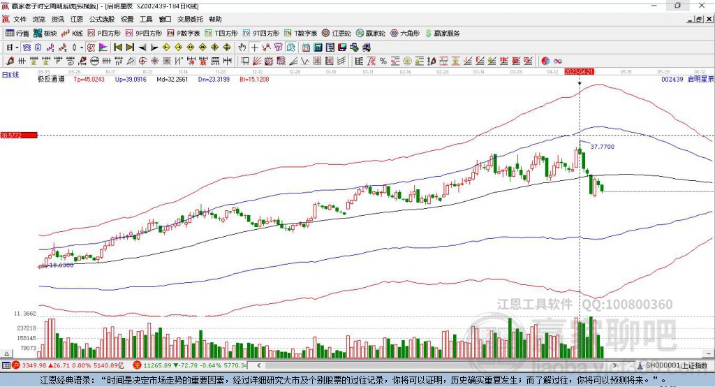 002439啟明星辰贏家極反通道工具