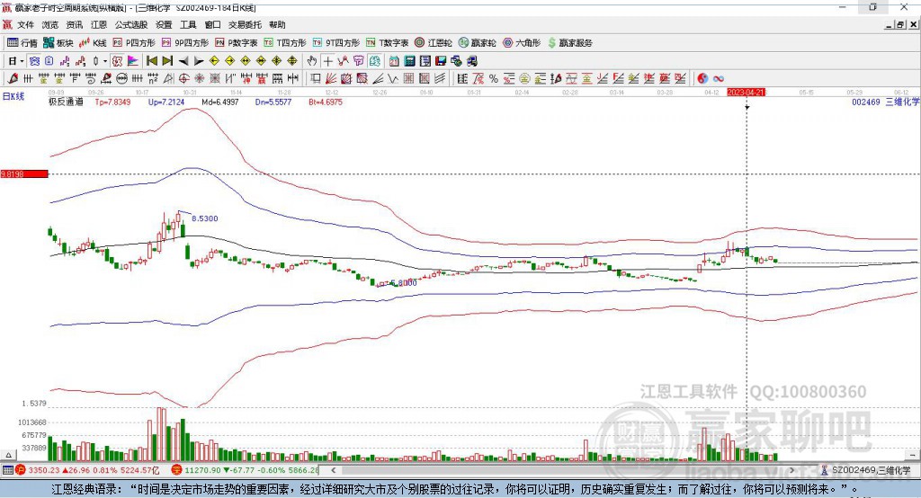 002469三維化學(xué)贏家極反通道工具 002469三維化學(xué)贏家極反通道工具
