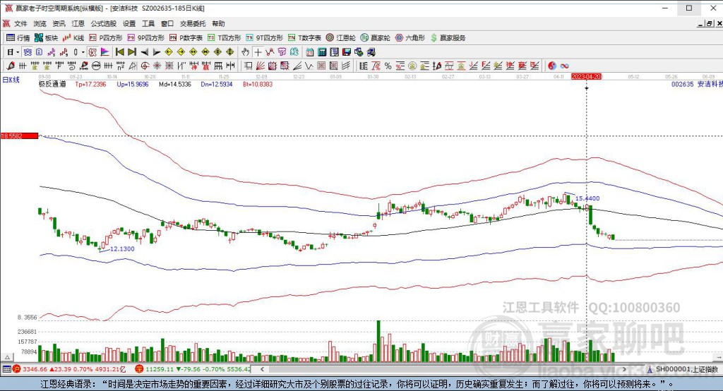 002635安潔科技贏家極反通道工具