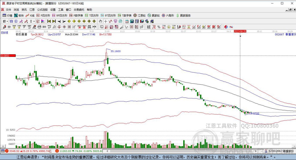 鞍重股份 鞍重股份