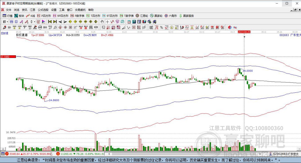 002683廣東宏大贏家極反通道工具 002683廣東宏大贏家極反通道工具