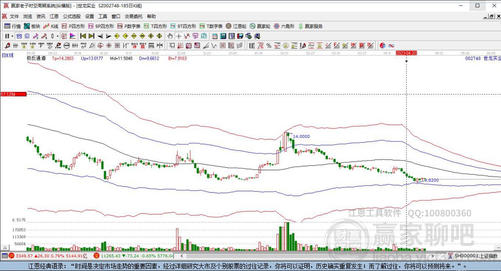 002748世龍實(shí)業(yè)贏家極反通道工具