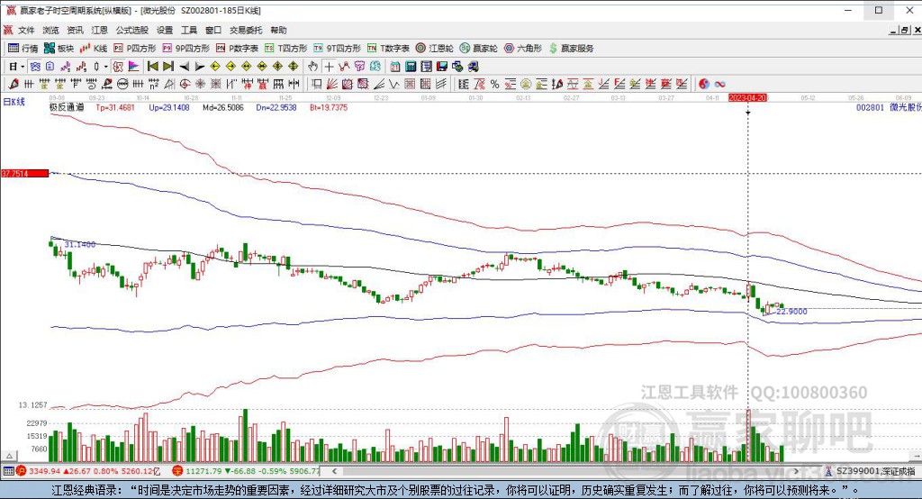 002801微光股份贏家極反通道工具