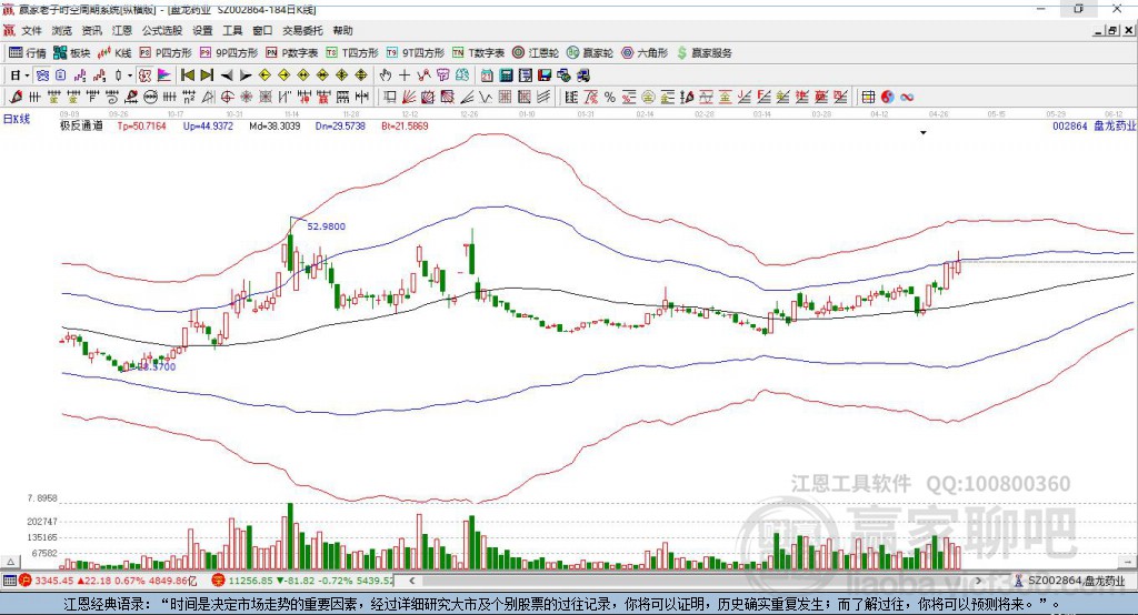 002864盤龍藥業(yè)贏家極反通道工具