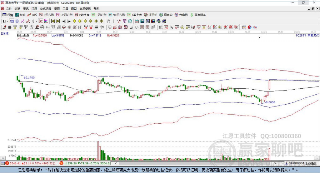 002893華通熱力贏家極反通道工具