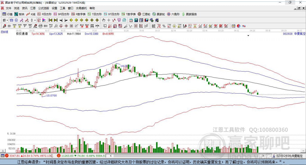 002928華夏航空贏家極反通道工具
