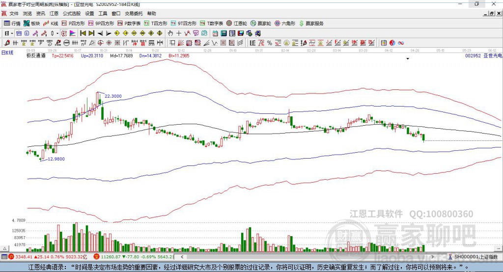 002952亞世光電贏家極反通道工具 002952亞世光電贏家極反通道工具