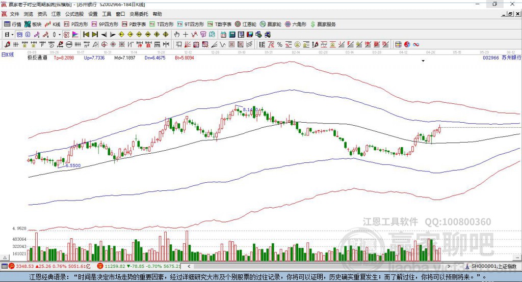 002966蘇州銀行贏家極反通道工具