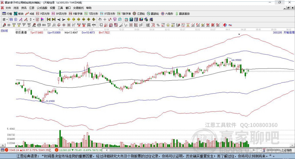 300205天喻信息贏家極反通道工具