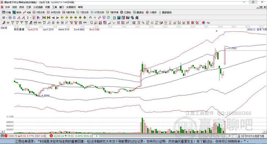 300213佳訊飛鴻贏家極反通道工具