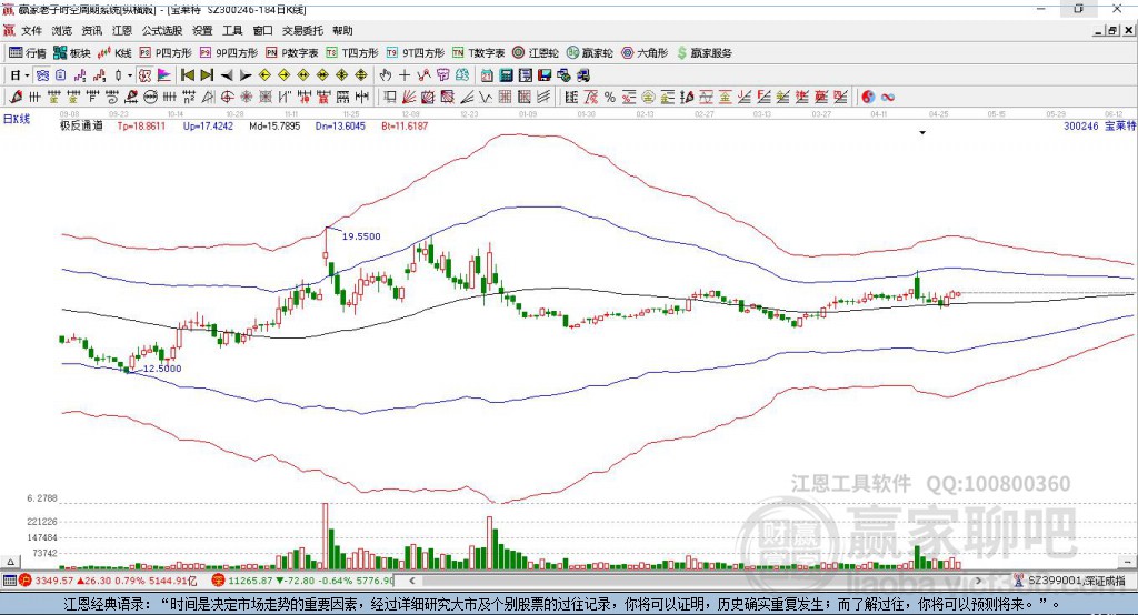 300246寶萊特贏家極反通道工具