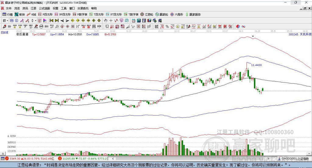 天璣科技 天璣科技