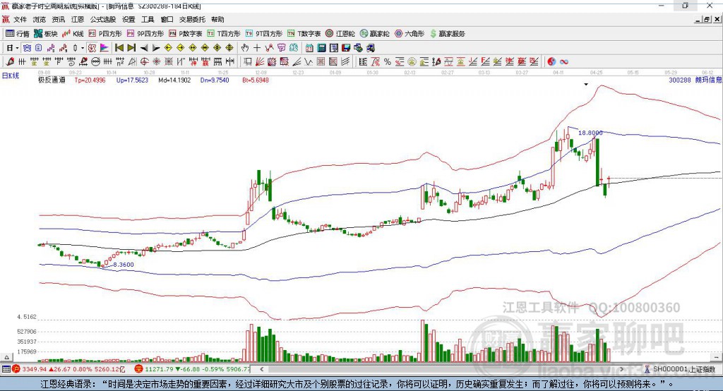 300288朗玛信息赢家极反通道工具