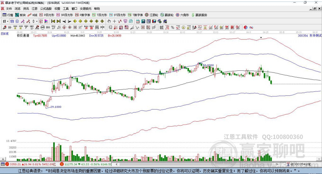 300354東華測(cè)試贏家極反通道工具