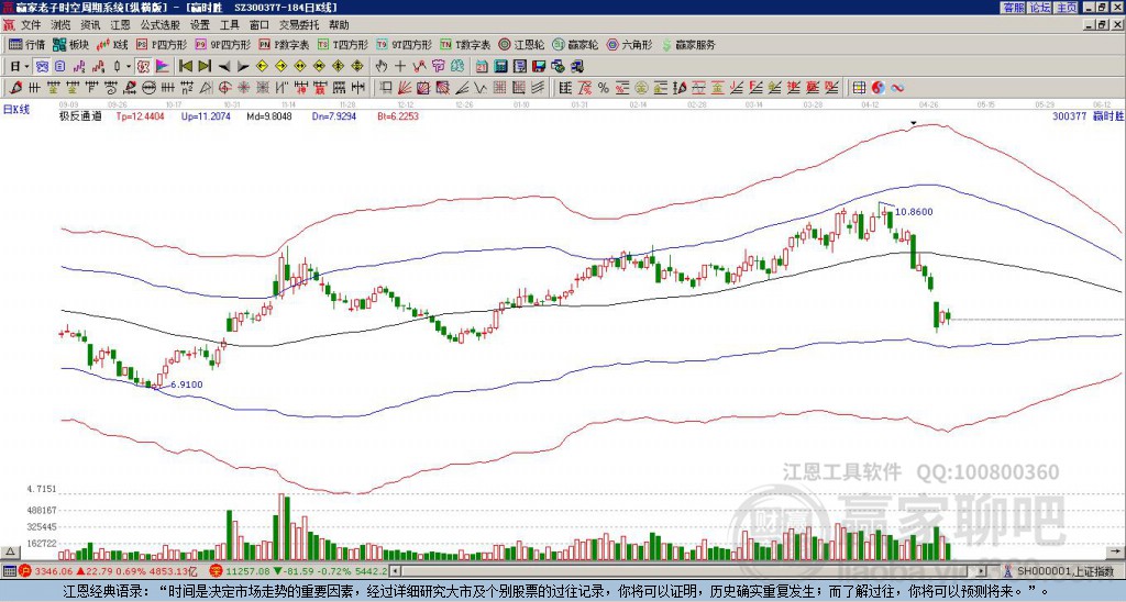 300377贏時勝贏家極反通道工具 300377贏時勝贏家極反通道工具